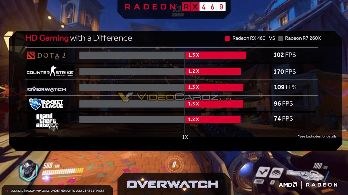 AMD-Radeon-RX-460-performance.jpg