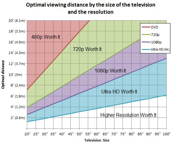 1080p-4k-8k-HDTV-Viewing-Distance1.png
