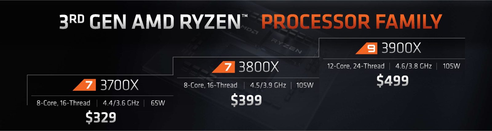 AMD-Ryzen-3000-series-family-pricing-1600x427.jpg