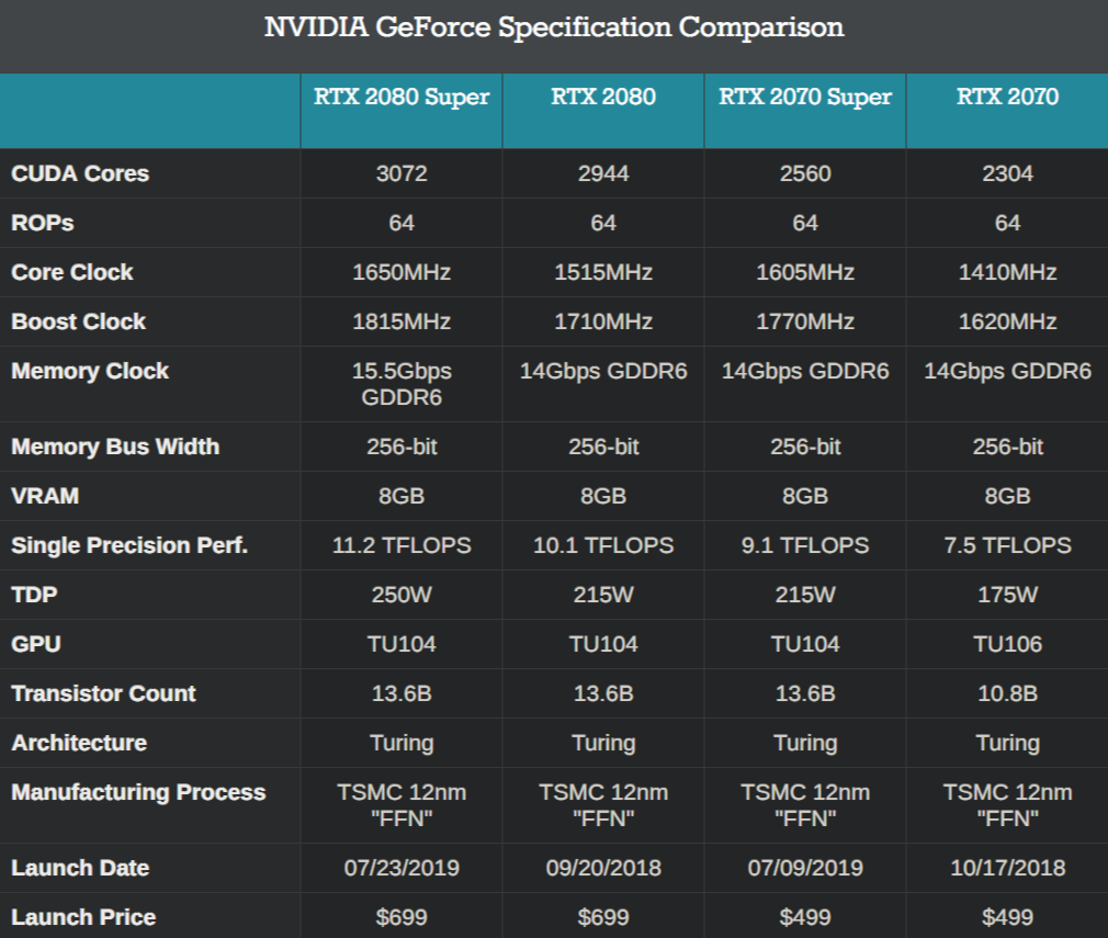 AwesomeScreenshot-The-NVIDIA-GeForce-RTX-2070-Super-RTX-2060-Super-Review-Smaller-Numbers-Bigger-Performance-2019-07-04-17-07-46.png