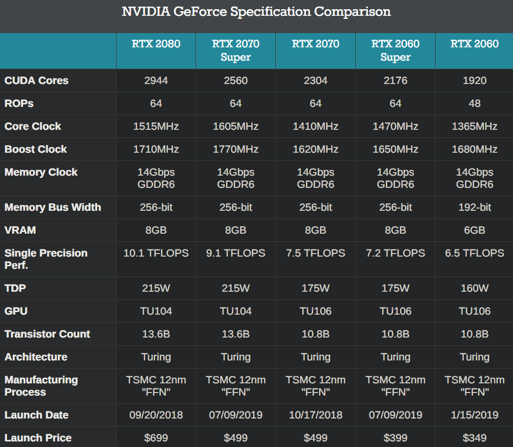 AwesomeScreenshot-The-NVIDIA-GeForce-RTX-2070-Super-RTX-2060-Super-Review-Smaller-Numbers-Bigger-Performance-2019-07-04-17-07-27.png