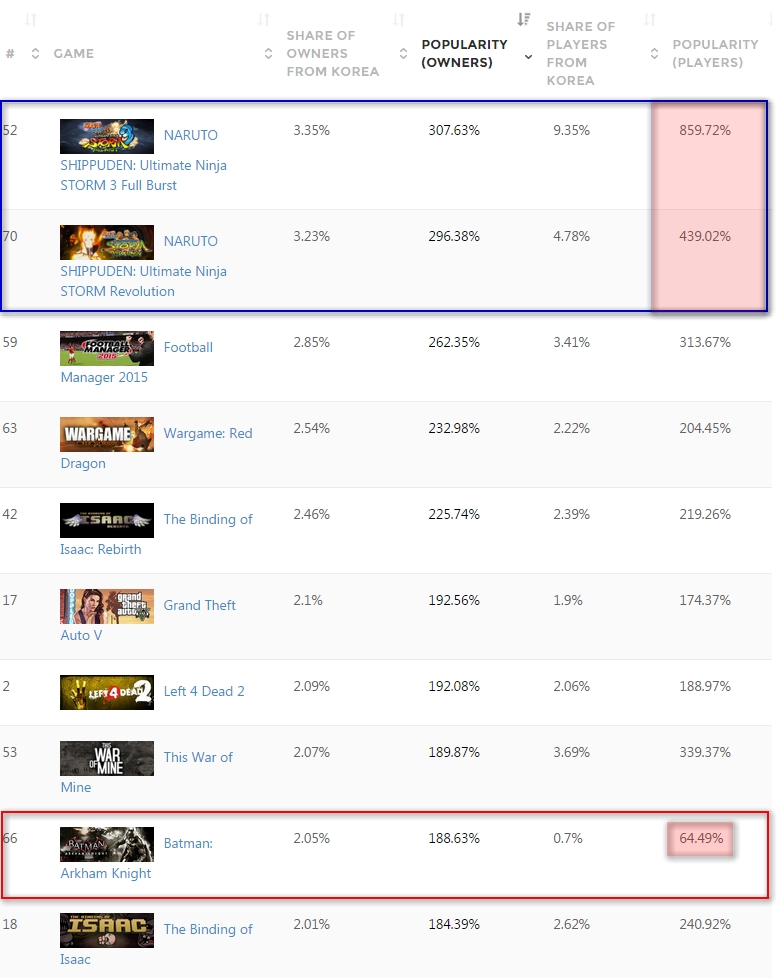 'Korea - Country Stats - SteamSpy - All the data and stats about Steam games' - steamspy_com_country_KR - 011.jpg