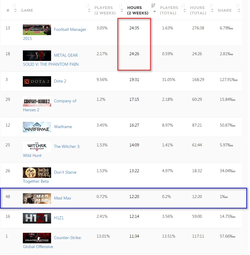 'Korea - Country Stats - SteamSpy - All the data and stats about Steam games' - steamspy_com_country_KR - 010.jpg