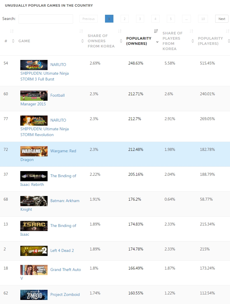 'Korea - Country Stats - SteamSpy - All the data and stats about Steam games' - steamspy_com_country_KR - 073.jpg