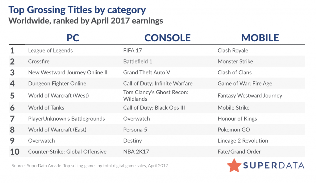 SuperData-Top-Games-April-2017-1024x593.png
