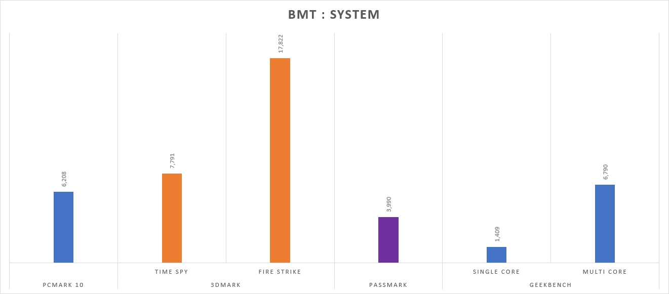 bmt-system.jpg