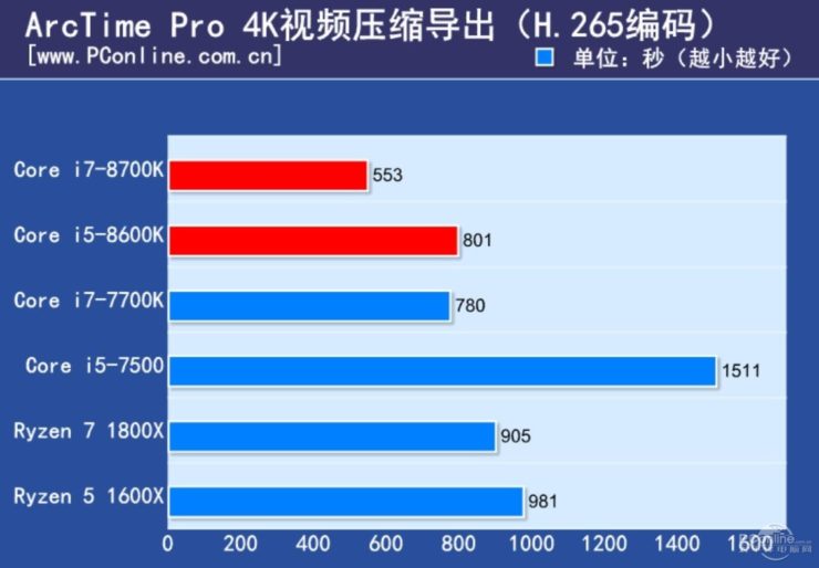 Intel-Core-i7-8700K-and-Core-i5-8600K-Review_ArcTime-Pro-740x514.jpg