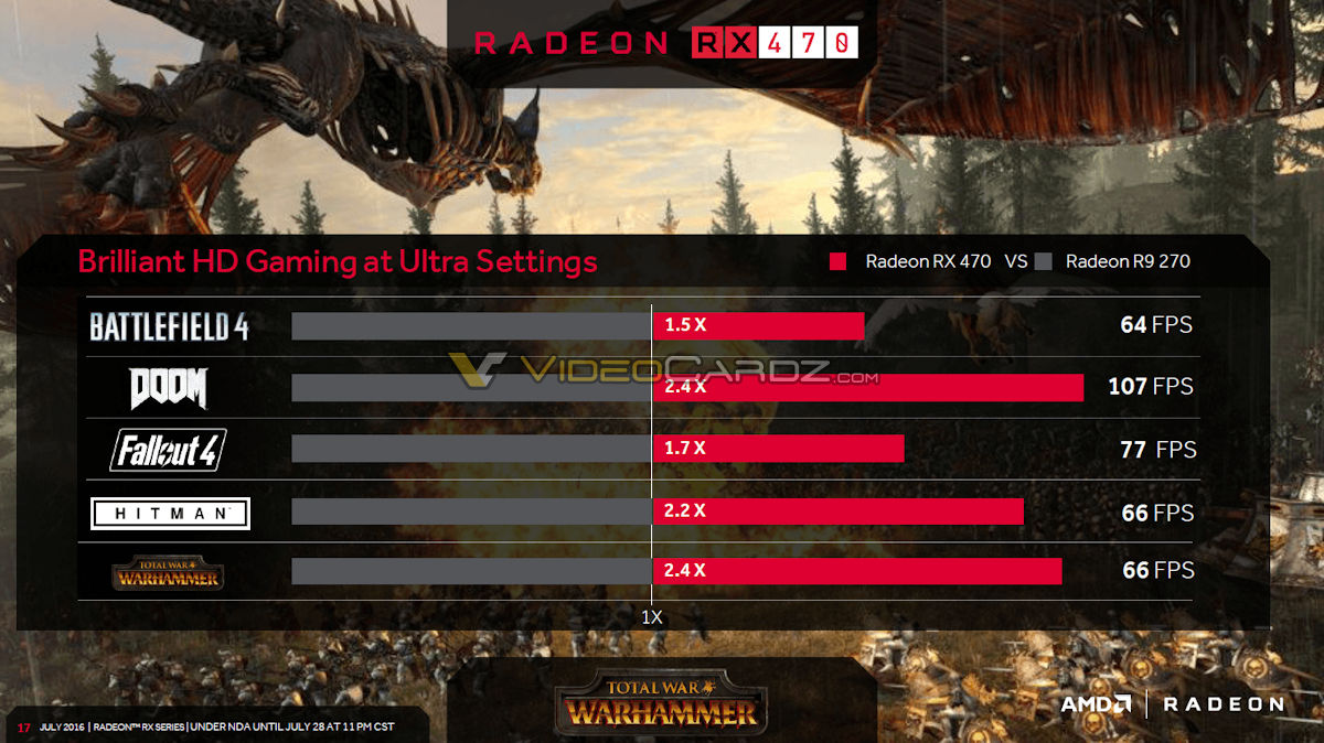 AMD-Radeon-RX-470-performance.jpg