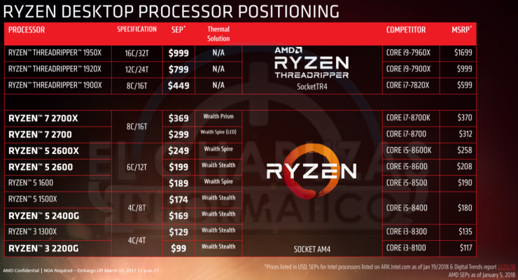 AMD-Ryzen-2000-Precios-740x400.png
