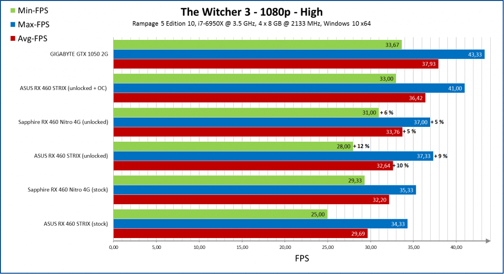 witcher3-1024x557.png