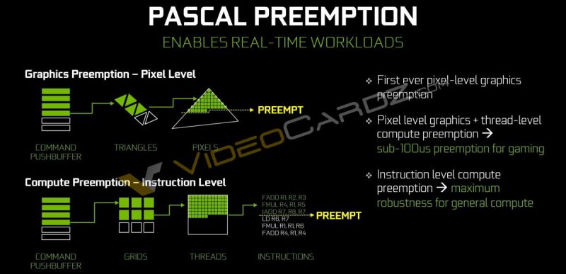 Nvidia-Pascal-GTX-1080-Preemption-Async.jpg