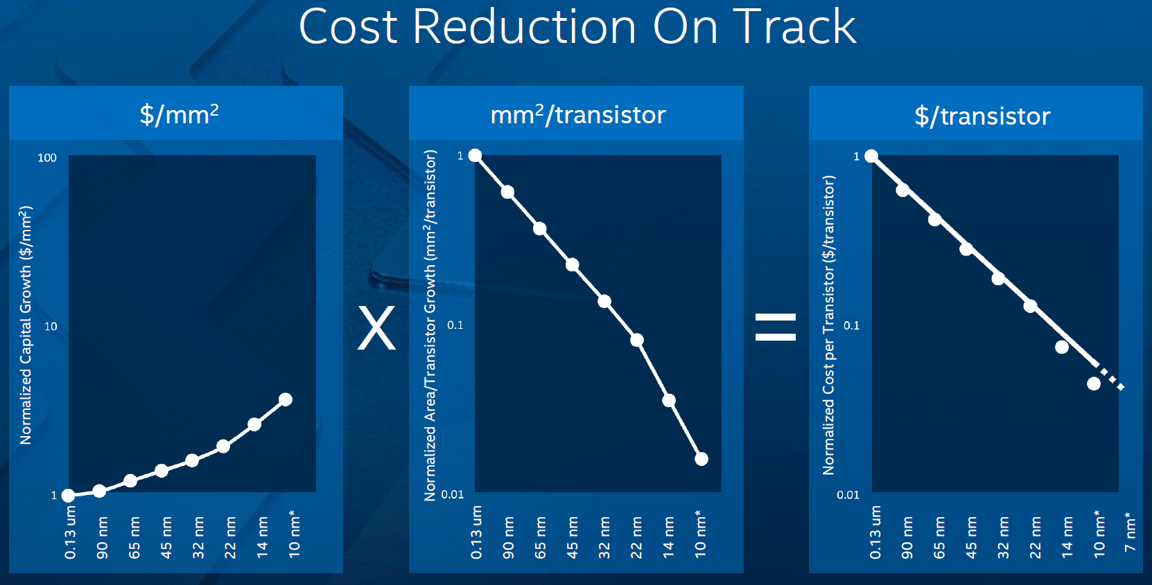 intel_semiconductor_reduction_cost_chip_manufacturing1.png