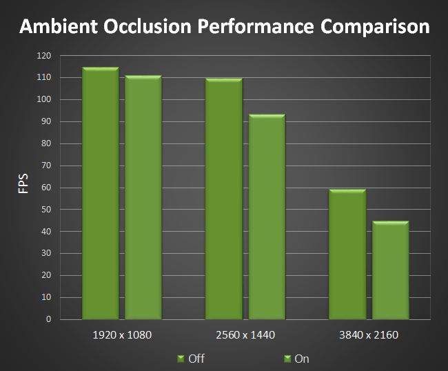 ambient-occlusion-performance-chart.png