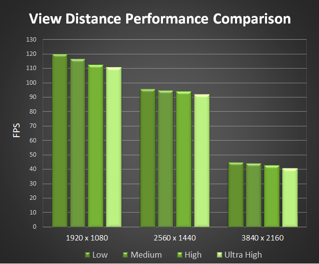 view-distance-performance-chart.png