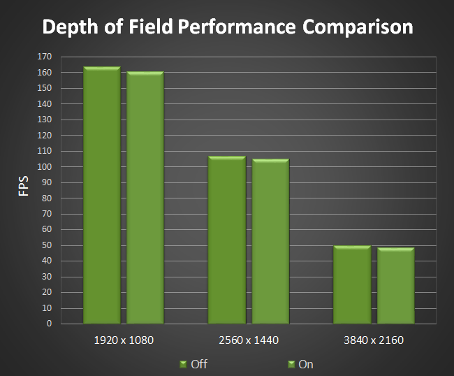depth-of-field-performance-chart.png