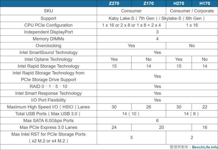 Intel-Kaby-Lake-200-Series-Z270-and-H270-Platform-840x578.jpg