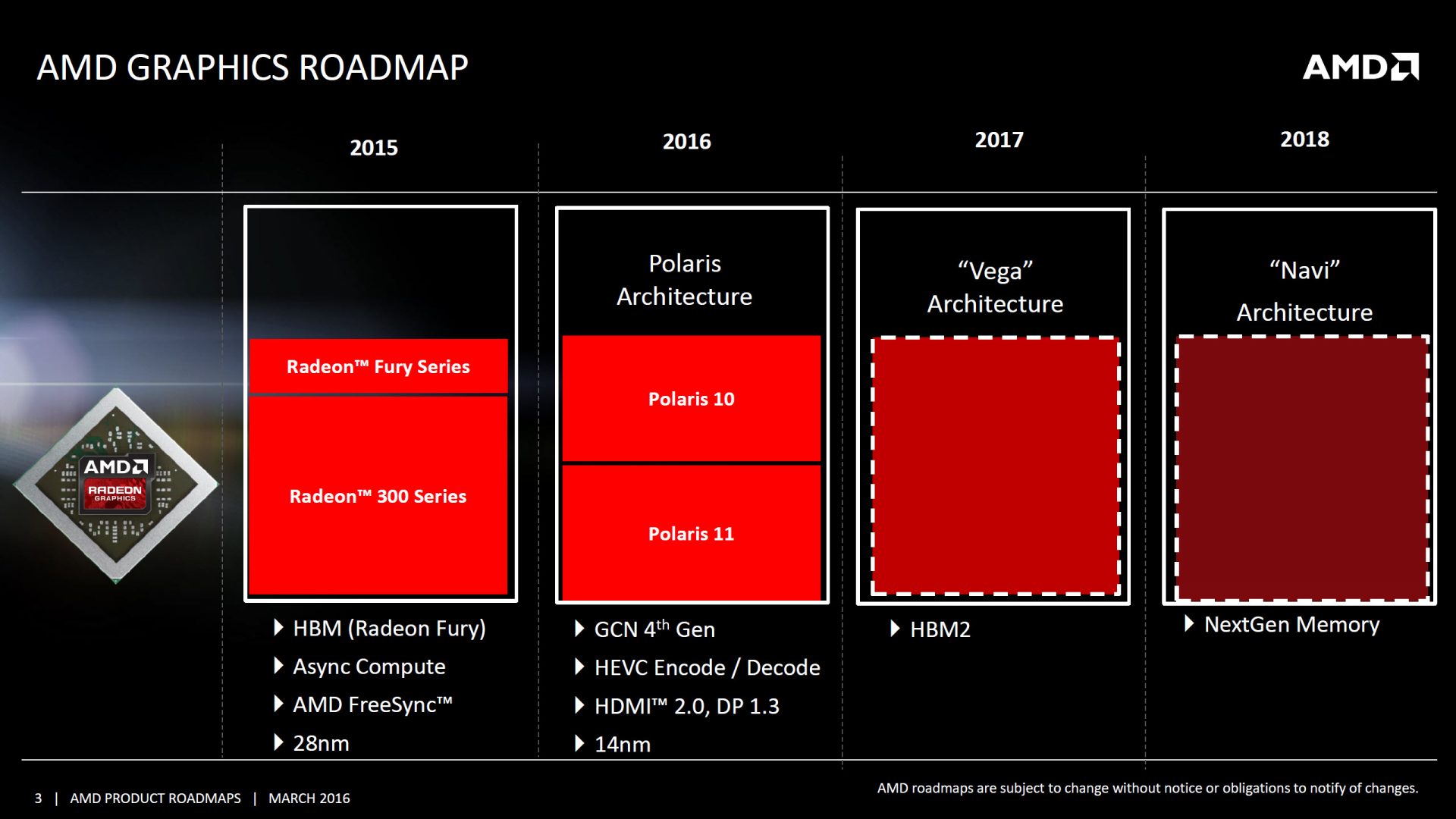 AMD-GPU-Roadmap-Polaris-Vega-Navi-1920x1080.jpg