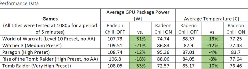AMD-Radeon-Software-Crimson-Relive-Edition_Radeon-Chill-840x235.jpg