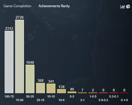 ToToRo · Steam Profile · completionist.me.png