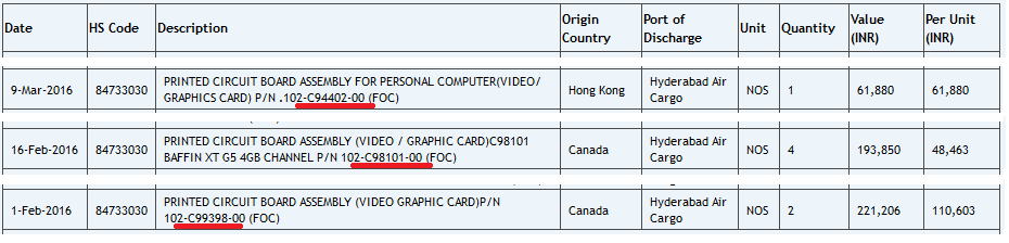 AMD-Polaris-GPUs-C94-C98-and-C99.png