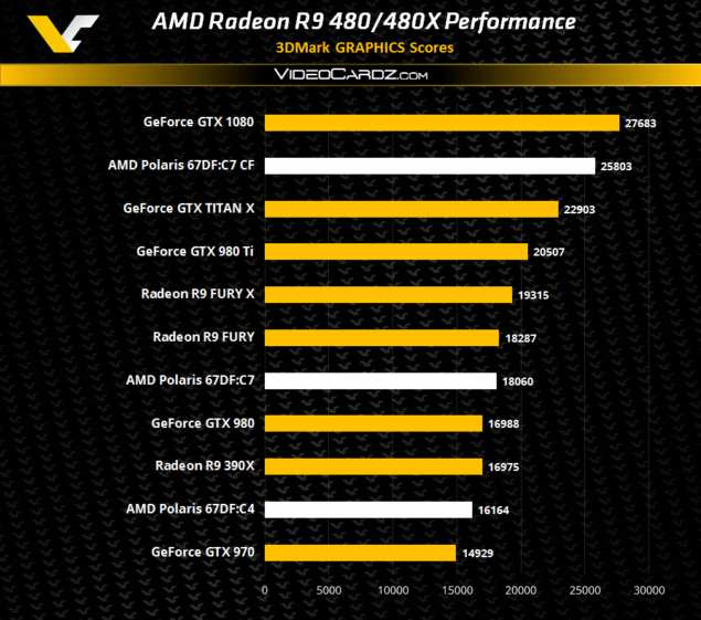 AMD-Radeon-R9-480-Series-Polaris-10-3DMark-11-Performance-635x561 (2).png