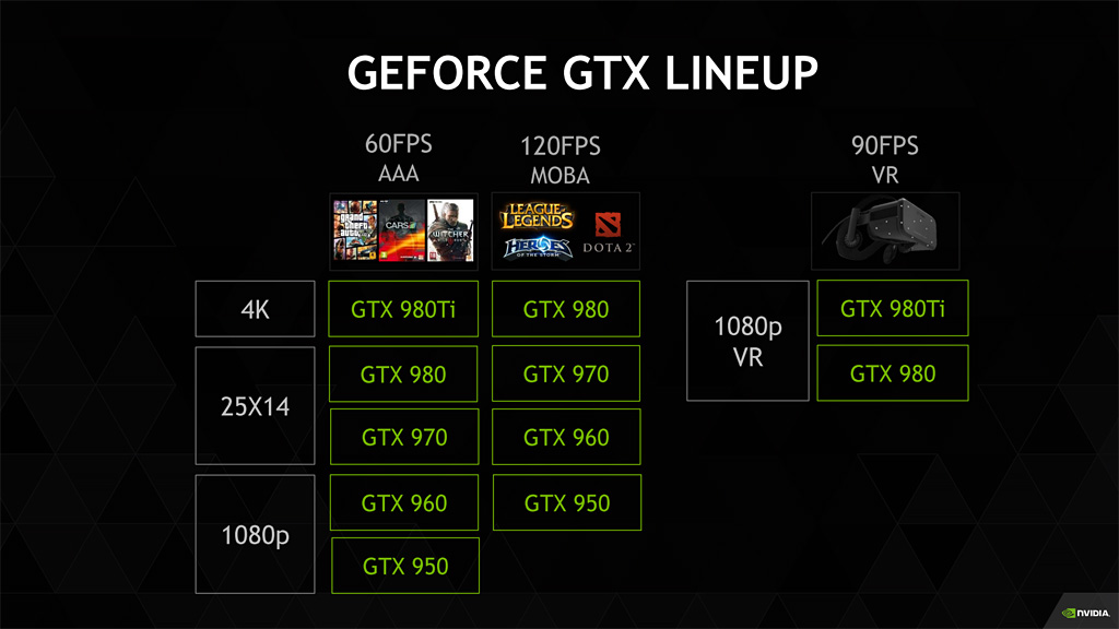 NVIDIA-GeForce-GTX-Lineup_GTX-980-Ti.jpg