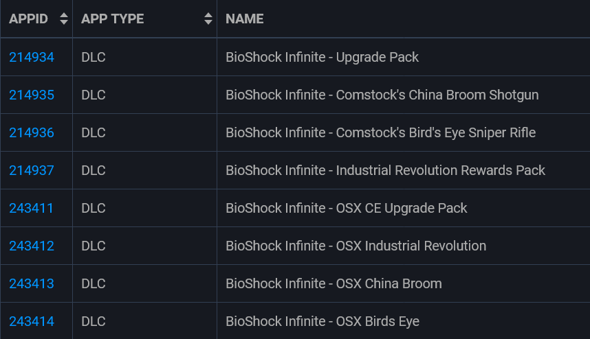 Screenshot_2020-03-14 BioShock Infinite - Columbia's Finest Package · SubID 28607.png