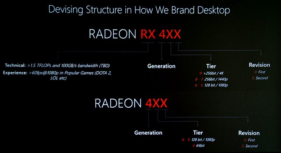 AMD-Radeon-RX-400-series-900x489.jpg
