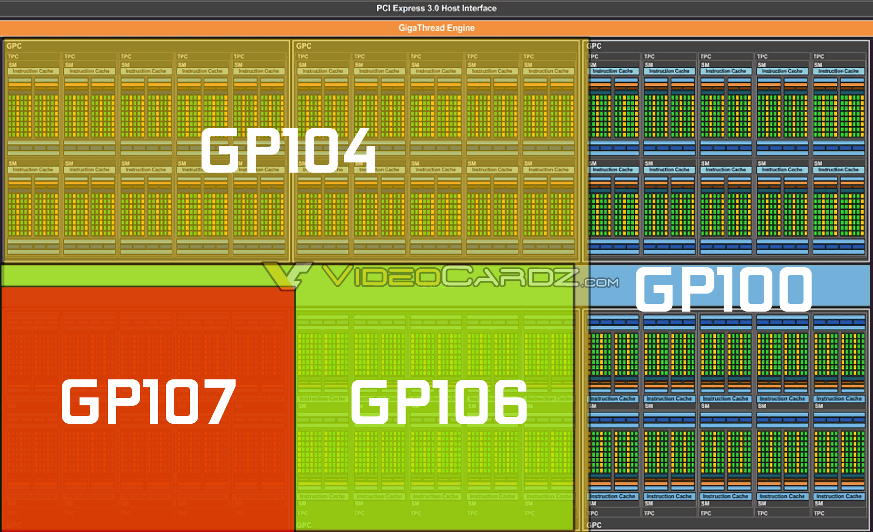 NVIDIA-Pascal-GP100-Family-GPU-Block-Diagram.png