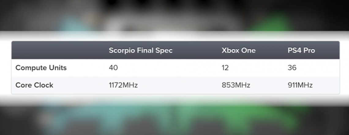 project-scorpio-4-1140x444.png