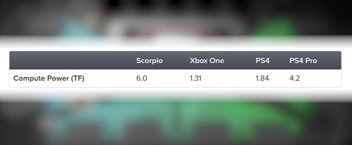 project-scorpio-3-1140x470.png