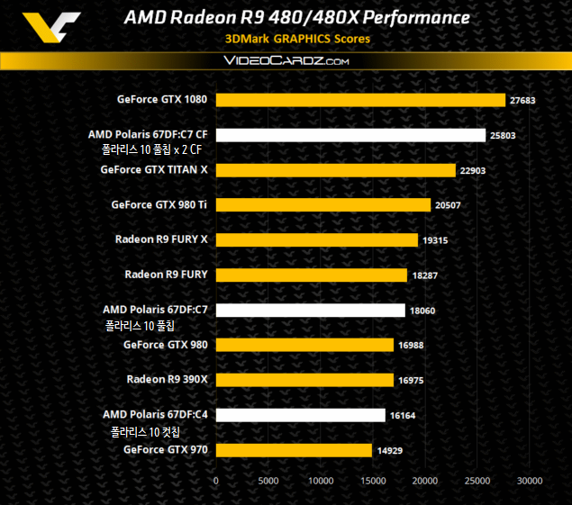 AMD-Radeon-R9-480-Series-Polaris-10-3DMark-11-Performance-635x561.png