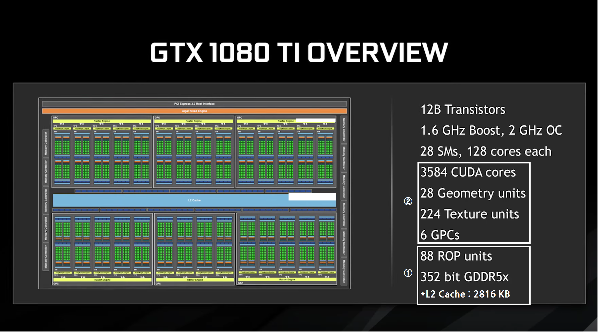 NVIDIA-GeForce-GTX-1080-Ti_GPU-Overview-Specs.png