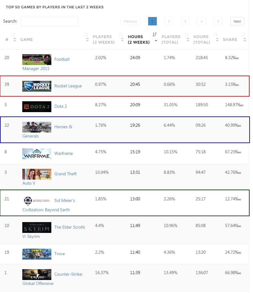 'Korea - Country Stats - SteamSpy - All the data and stats about Steam games' - steamspy_com_country_KR - 179.jpg