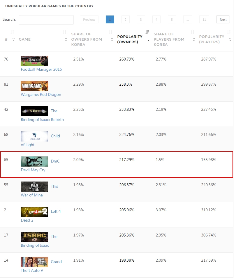 'Korea - Country Stats - SteamSpy - All the data and stats about Steam games' - steamspy_com_country_KR - 181.jpg