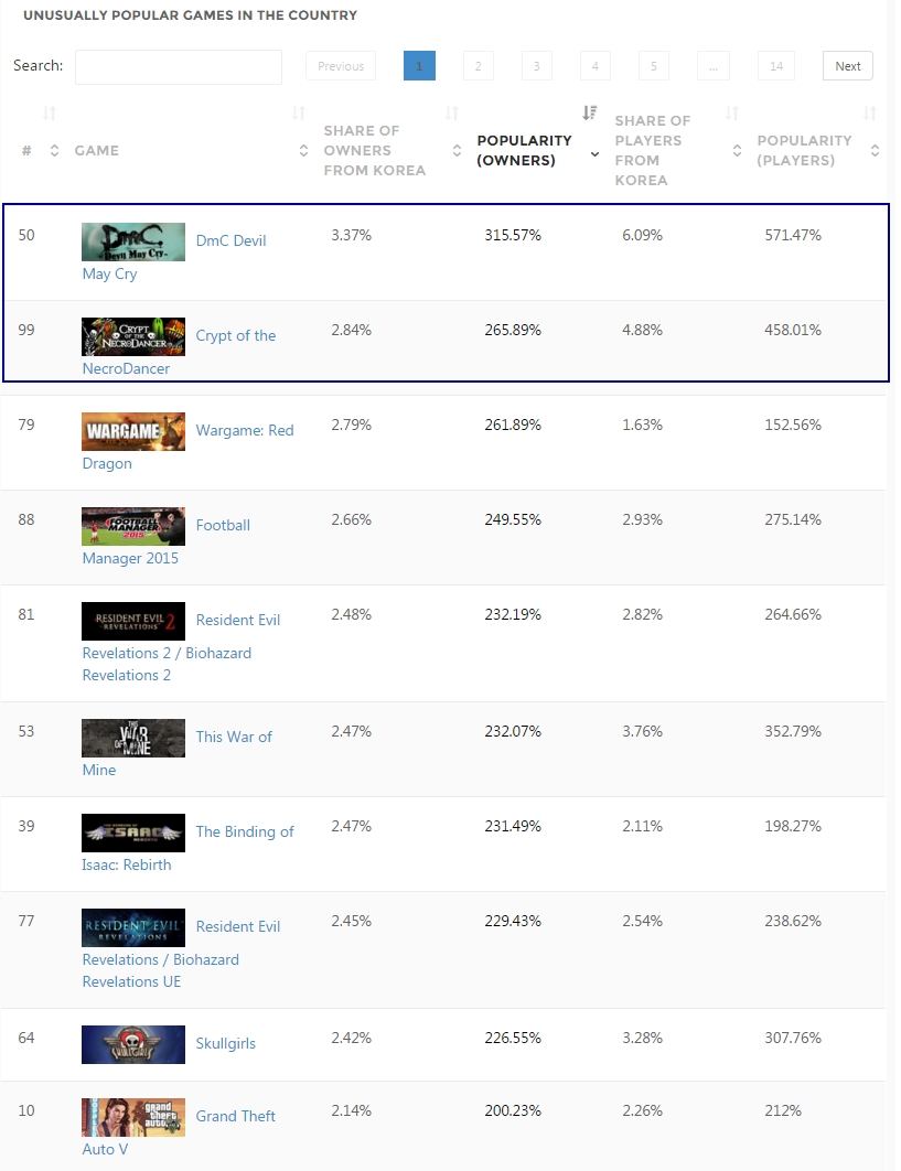 'Korea - Country Stats - SteamSpy - All the data and stats about Steam games' - steamspy_com_country_KR - 295.jpg