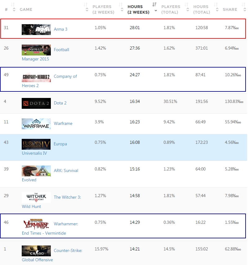 'Korea - Country Stats - SteamSpy - All the data and stats about Steam games' - steamspy_com_country_KR - 293.jpg