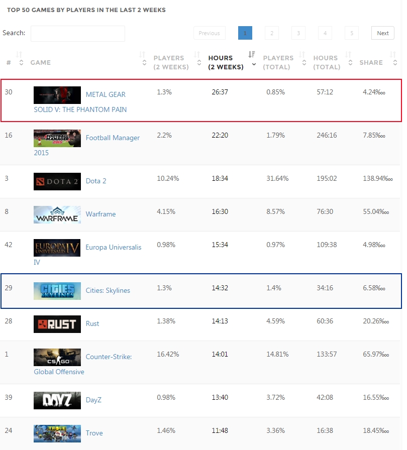 'Korea - Country Stats - SteamSpy - All the data and stats about Steam games' - steamspy_com_country_KR - 155.jpg