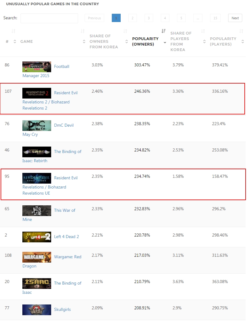 'Korea - Country Stats - SteamSpy - All the data and stats about Steam games' - steamspy_com_country_KR - 215.jpg