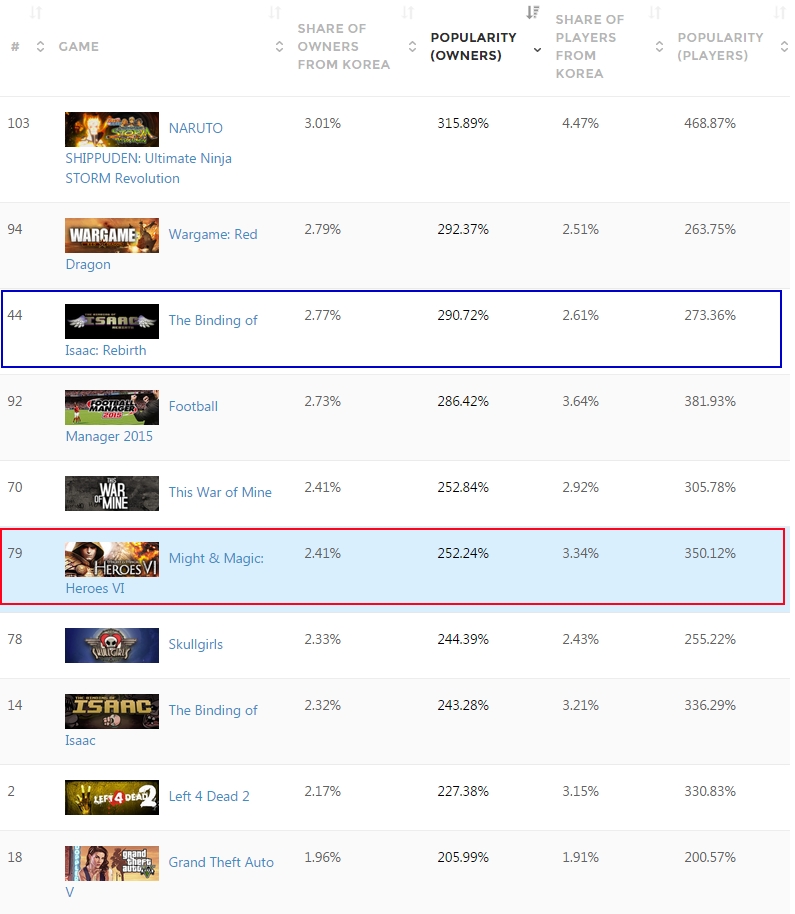 'Korea - Country Stats - SteamSpy - All the data and stats about Steam games' - steamspy_com_country_KR - 130.jpg