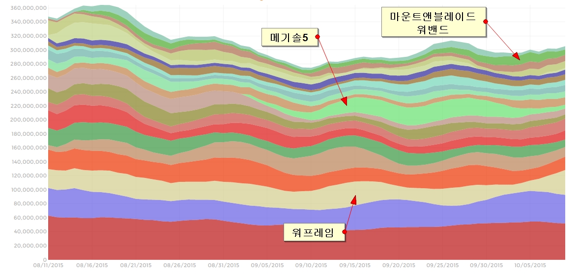 'Korea - Country Stats - SteamSpy - All the data and stats about Steam games' - steamspy_com_country_KR - 134.jpg