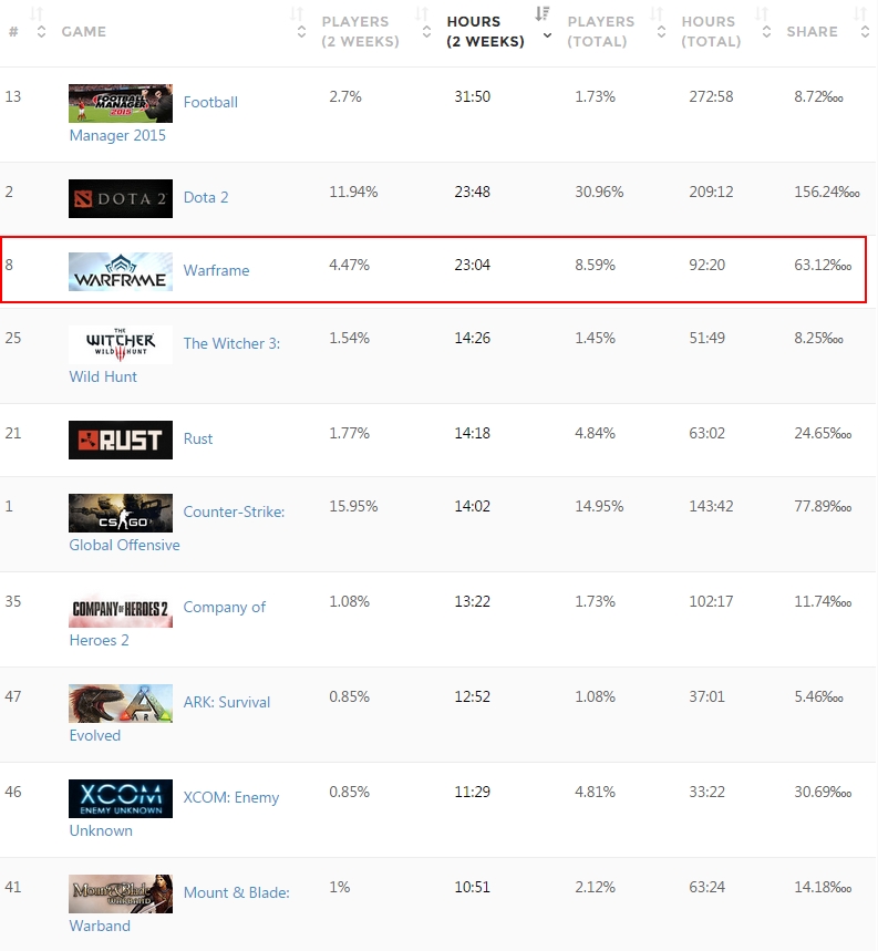 'Korea - Country Stats - SteamSpy - All the data and stats about Steam games' - steamspy_com_country_KR - 128.jpg
