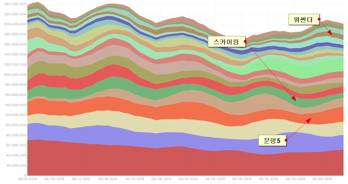 'Korea - Country Stats - SteamSpy - All the data and stats about Steam games' - steamspy_com_country_KR - 076.jpg