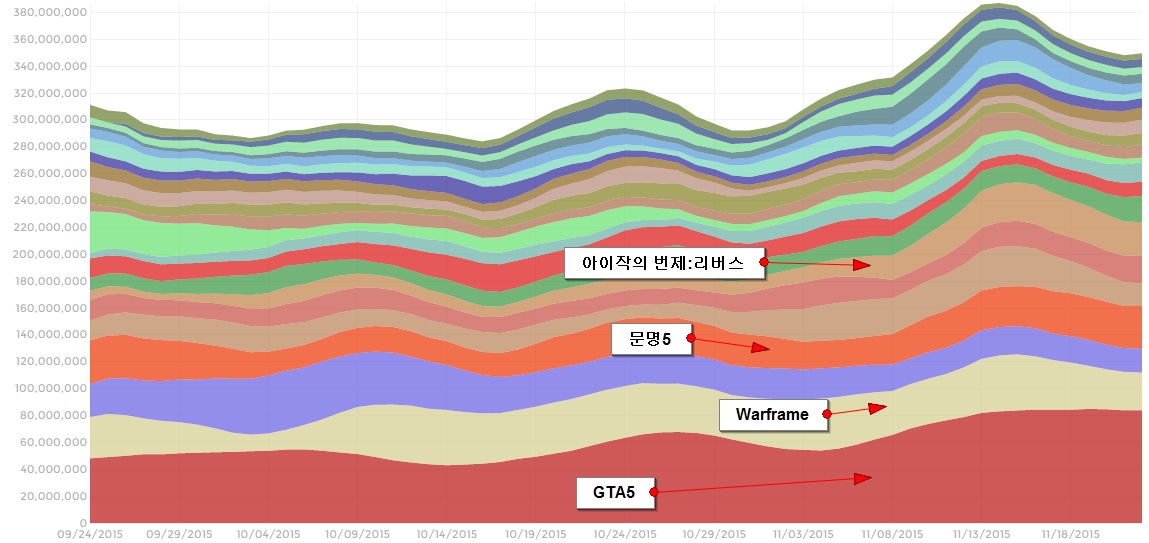 'Korea - Country Stats - SteamSpy - All the data and stats about Steam games' - steamspy_com_country_KR - 329.jpg