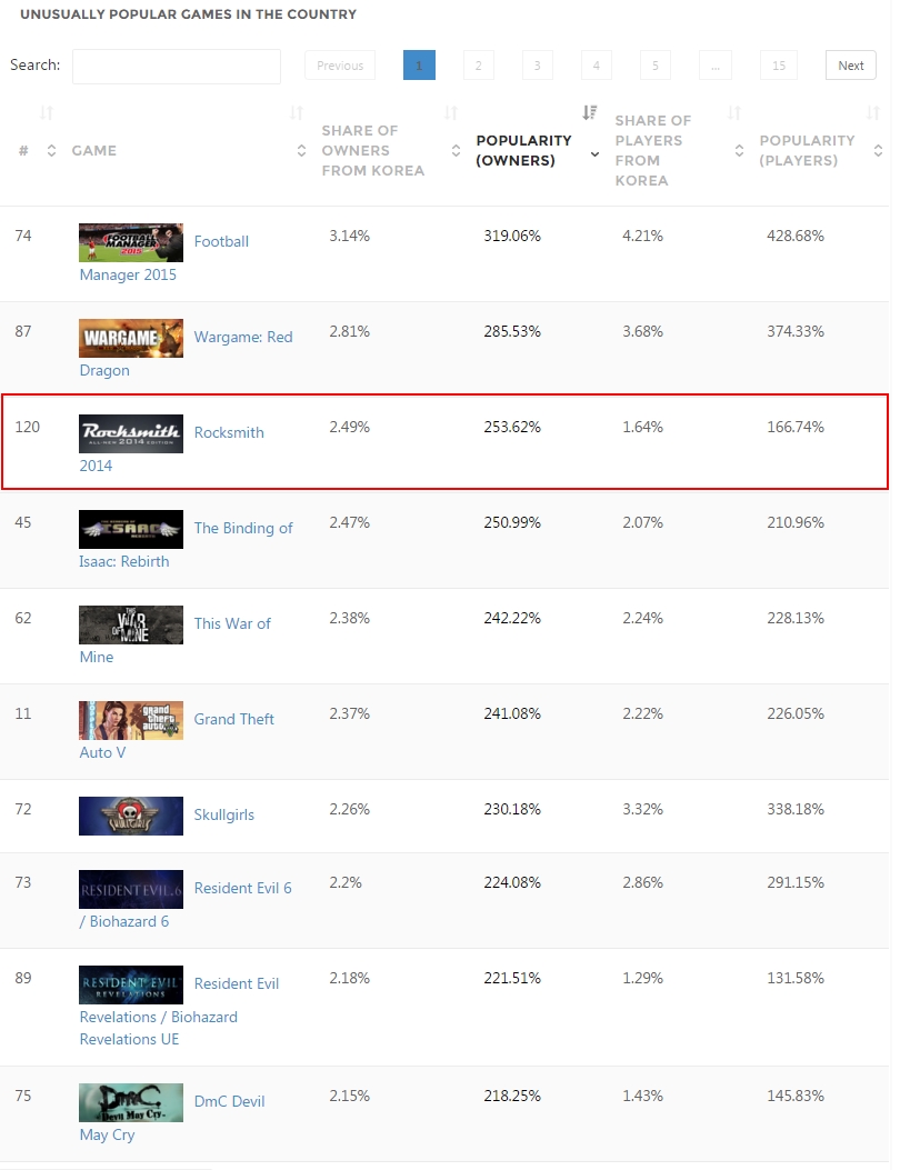 'Korea - Country Stats - SteamSpy - All the data and stats about Steam games' - steamspy_com_country_KR - 256.jpg