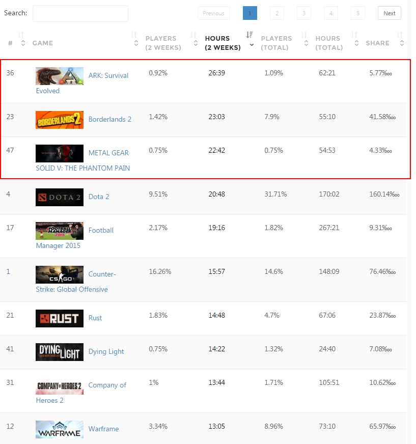'Korea - Country Stats - SteamSpy - All the data and stats about Steam games' - steamspy_com_country_KR - 255.jpg